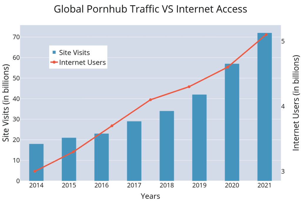 334 the dispositional prediction of pornography use in adolesents