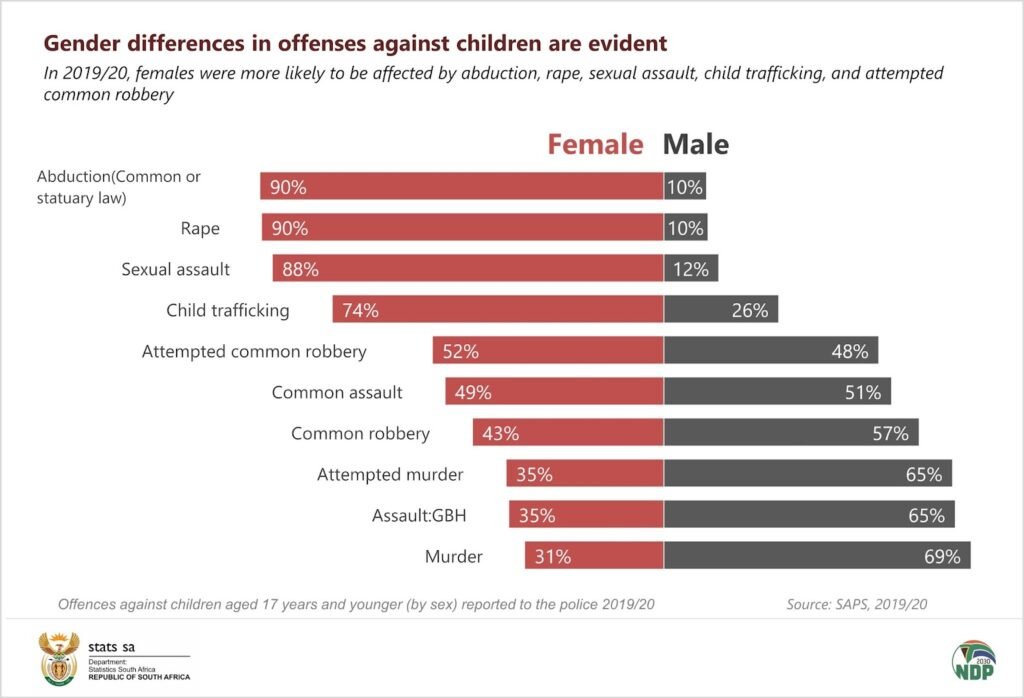 Sexual Offender In South Africa - 90 Rapes Detailed Case History