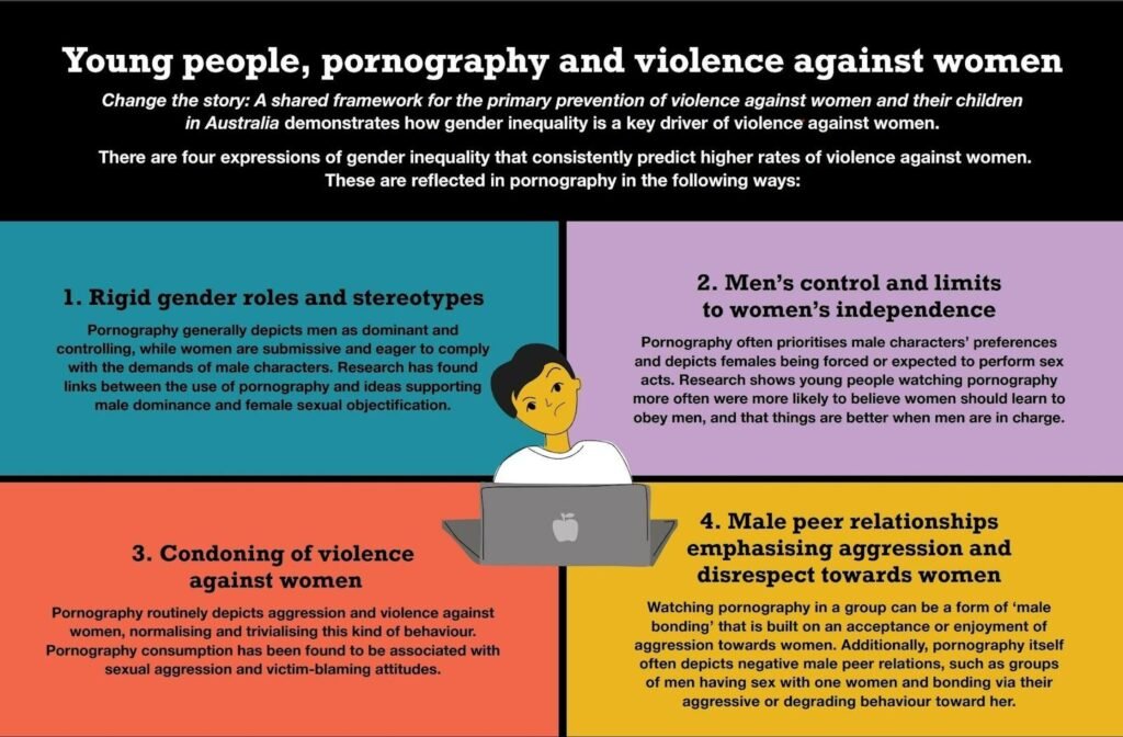 the role of pornography in shaping sexual identities